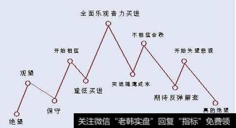 主力运作一个股票的前期基础