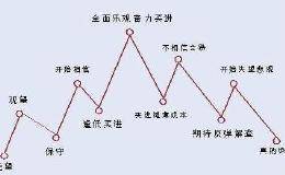 一位股市天才的肺腑独白：中国股市的“庄家”到底是谁？