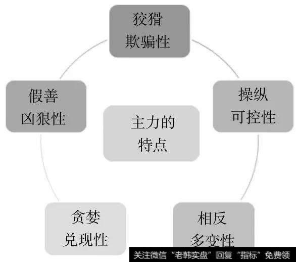 主力的目的就是最终获利