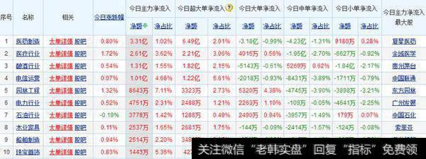 跟着庄家吃肉，仓位超50%“无量过左峰”10庄股起涨？（名单）