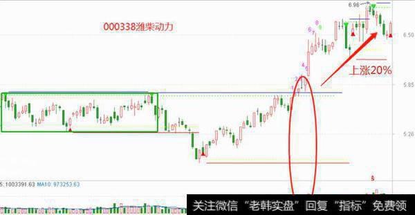 潍柴动力的股票图