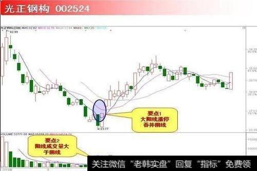 牛熊不败获涨停战术