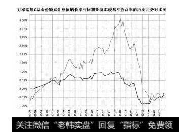 多因子策略模型选股因子有效性的检验