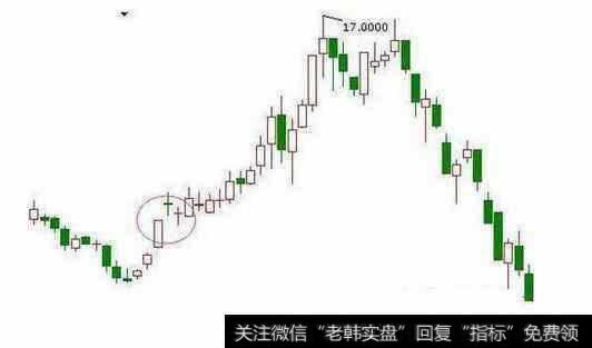 一根大阳线之后出现三个以上小阳线或十字星