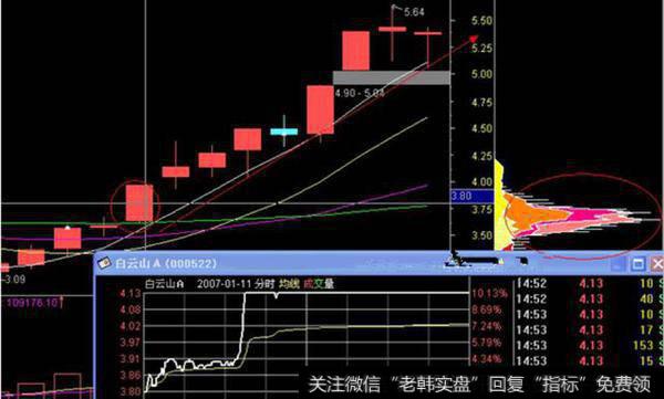 锁仓持续拉升型