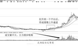 主力在上升轨道的建仓方式