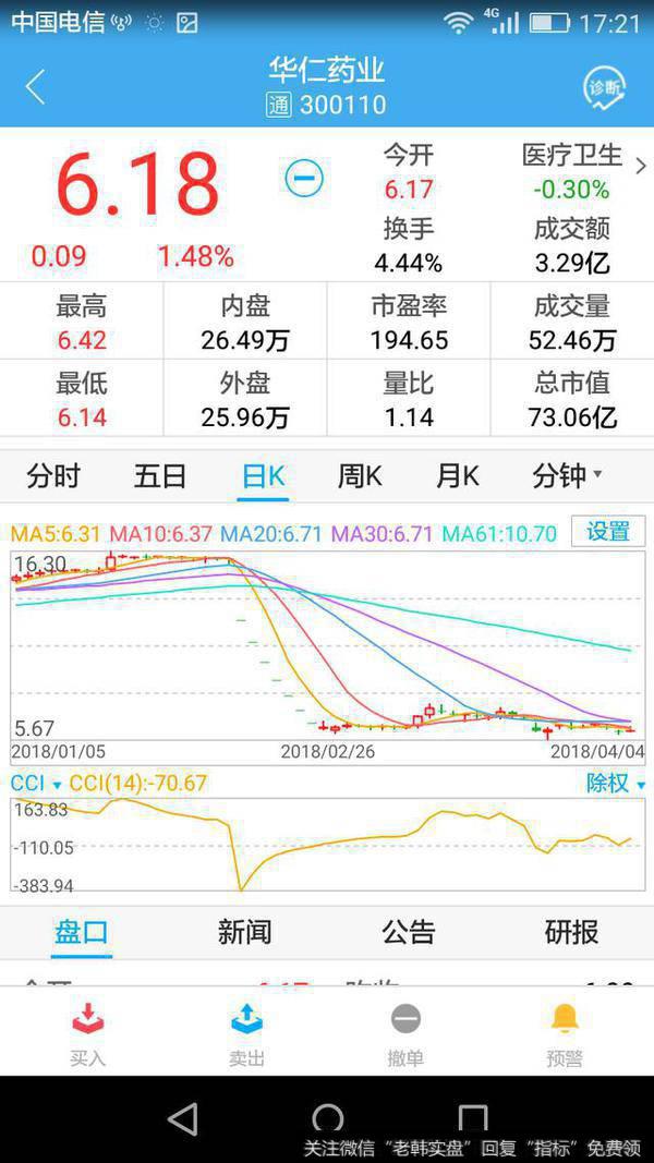 短线的买卖点