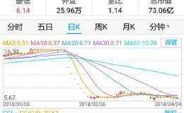 短线的买卖点