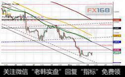 杜高斯贝银行:欧元、英镑、日元短线走势预测