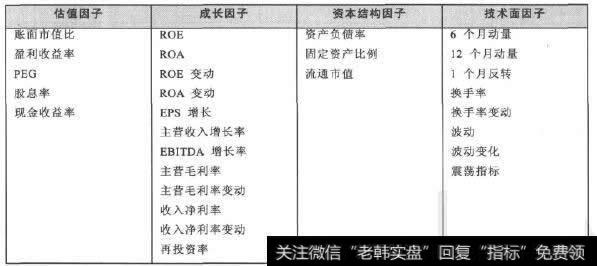 多因子选股模型候选因子