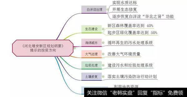 涉及环保的内容有七个方面