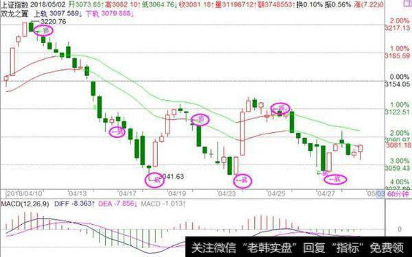 医药<a href='/ggnews/290567.html'>板块</a>是真正意义上的长线板块