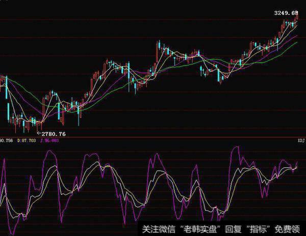 市场意义及操作策略