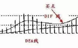 中国股市造就的那些股神：都是靠macd+kdj技巧赚大钱的，值得一看