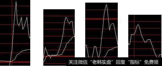 股价背离均线(黄线)之上，为T+0的卖出时机