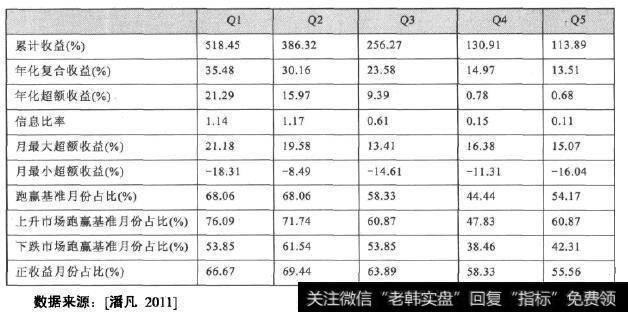 多因子模型组合分段收益率