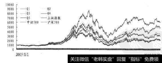 多因子模型净值表现