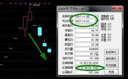 “庄园牧场”变“散户墓场”，散户五天亏34.5%