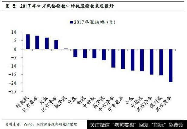 如何判断<a href='/caijunyi/290233.html'>股市</a>市场风格