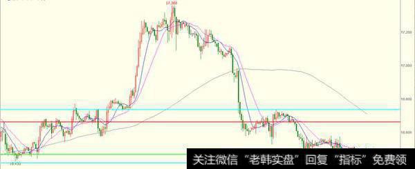 空头力竭待筑底