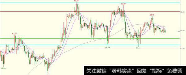 横盘整理待破位