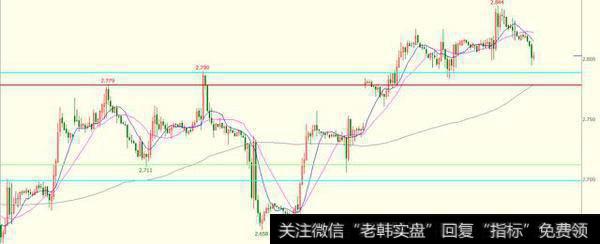 多头力穷谨防大跌