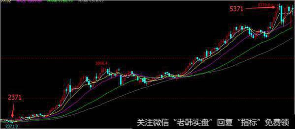 要关注是大方向还是小方向