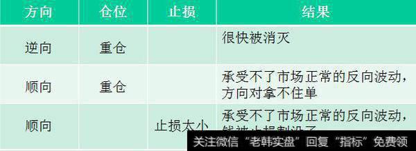 期货技术分析