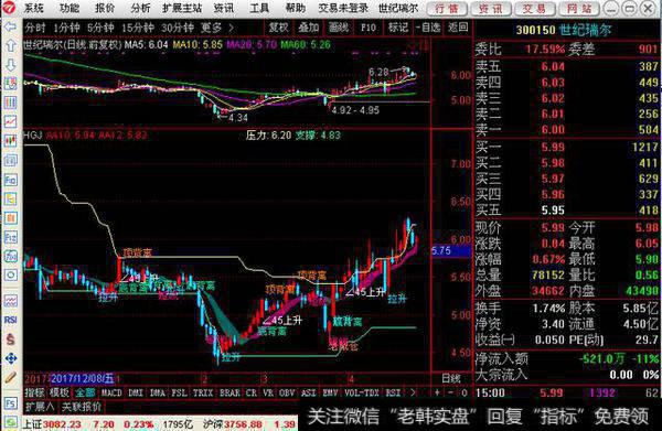 一个极品黑马<a href='/tonghuashun/282742.html'>趋势线指标</a>，一定要关注收藏