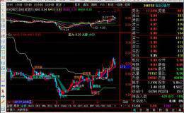 一个极品黑马<em>趋势线指标</em>，一定要关注收藏