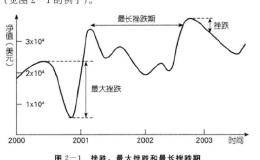 量化交易之策略与基准的相比