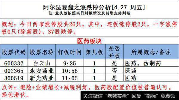 4月27日涨跌停复盘