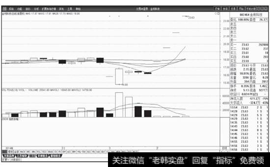 图2-10