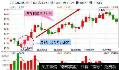 “底部红三兵”