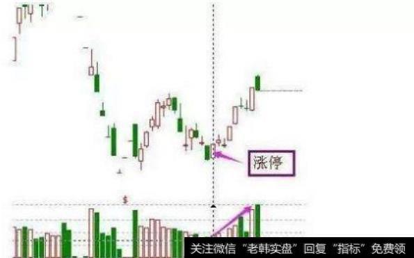 底部放量涨停