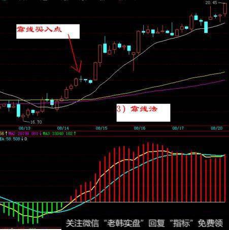 靠线买入法