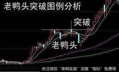 老鸭头买入