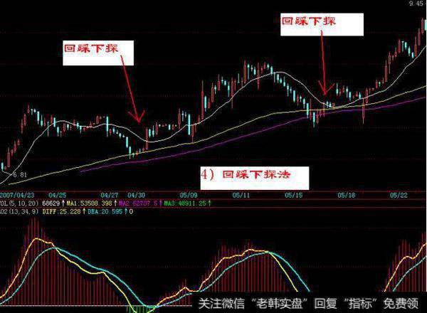 回踩下探法
