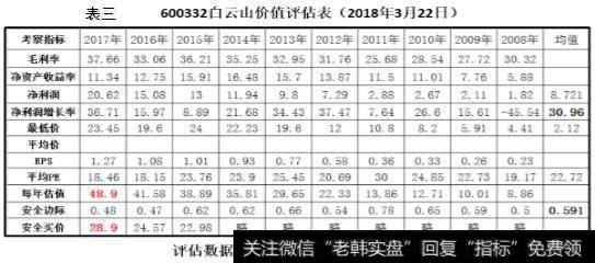 价值投资模型分析