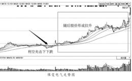 主力在利空逆势时吸筹建仓的手法运用