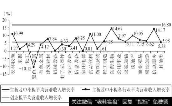 图2-11