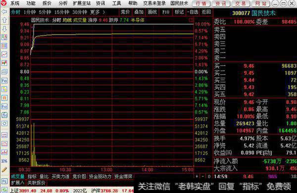 国民技术