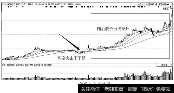 保变电气走势图