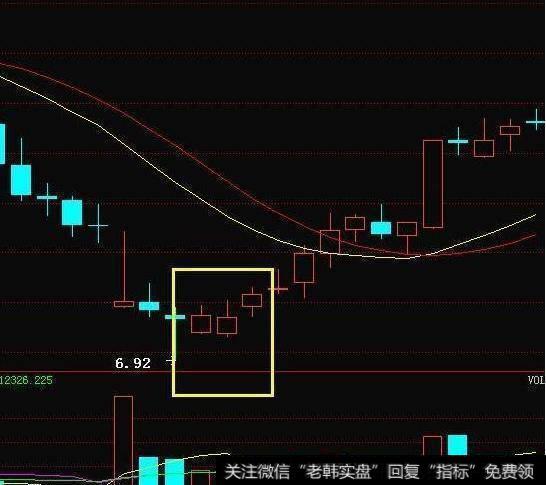 红三兵是上涨的信号，一般来说股价见底回升，表明了多方开始出大力量去上攻