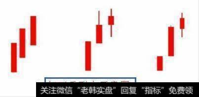 红三兵示意图及经典案例