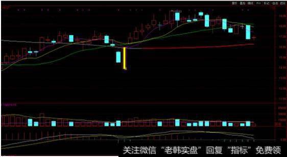 大盘震荡再分化，后市反弹会延续