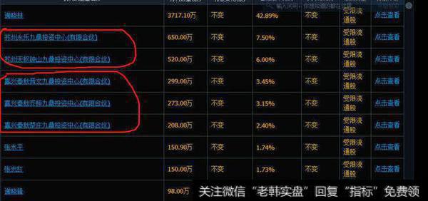 股东人数下图发现这就是同一伙投资人，这样筹码更加稳定有效，更加受市场游资的喜爱。