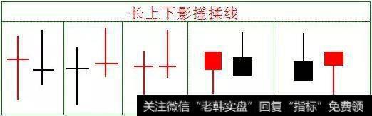 长上下影搓揉线