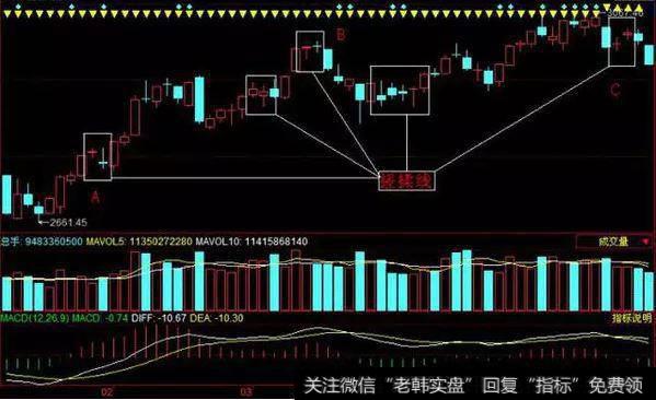 搓揉线实战技巧解析