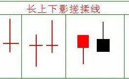 搓揉线实战技巧解析，看透行情背后的主力意图！